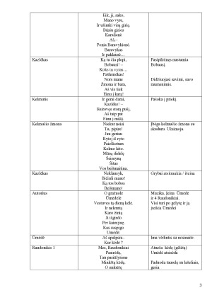 Grybų karas. Scenarijus. Paveikslėlis 3