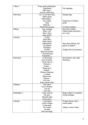 Grybų karas. Scenarijus. Paveikslėlis 5