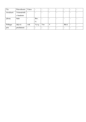 Morfologinis nagrinėjimas. Užduotys. Paveikslėlis 2