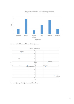 Spalvų regėjimo tyrimas. Paveikslėlis 5