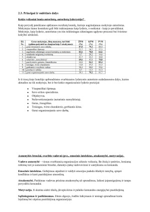 Vadovo autoritetas, asmenybė, lyderio fenomenas. Paveikslėlis 4