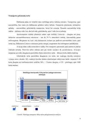 Aplinkos tarša. Paveikslėlis 9