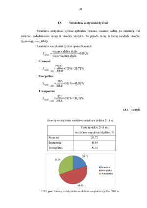 TERŠALŲ KIEKIO IŠMESTO Į ATMOSFERĄ ANALIZĖ IR PROGNOZĖ. Paveikslėlis 10