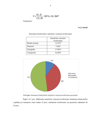 TERŠALŲ KIEKIO IŠMESTO Į ATMOSFERĄ ANALIZĖ IR PROGNOZĖ. Paveikslėlis 9
