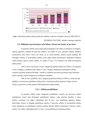 ATLIEKŲ SUSIDARYMO ŠALTINIAI IR ATLIEKŲ TVARKYMAS. Paveikslėlis 10