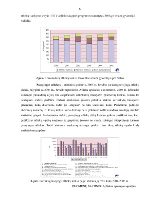 ATLIEKŲ SUSIDARYMO ŠALTINIAI IR ATLIEKŲ TVARKYMAS. Paveikslėlis 6