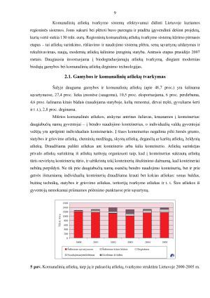 ATLIEKŲ SUSIDARYMO ŠALTINIAI IR ATLIEKŲ TVARKYMAS. Paveikslėlis 9