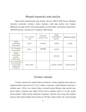 Dujų nuotekis Bhopale. Paveikslėlis 6