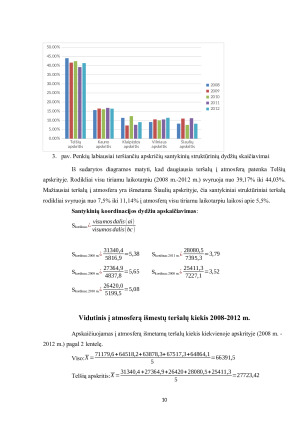 Teršalų kiekio išmesto į atmosferą analizė ir prognozė (2). Paveikslėlis 10