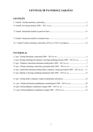 TERŠALŲ KIEKIO IŠMESTO Į ATMOSFERĄ ANALIZĖ IR PROGNOZĖ (3). Paveikslėlis 3