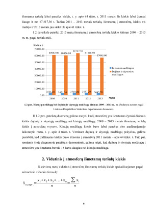 TERŠALŲ KIEKIO IŠMESTO Į ATMOSFERĄ ANALIZĖ IR PROGNOZĖ (3). Paveikslėlis 6