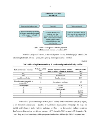 APLINKOS TARŠOS MOKESČIO NUOSTATŲ TAIKYMAS. Paveikslėlis 5