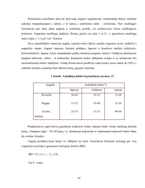 BIOMASĖS SUSIDARYMAS IR IRIMAS. FOTOSINTEZĖ. Paveikslėlis 10