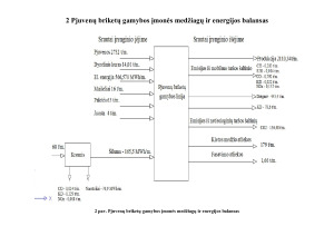 UAB “XX“ įmonėje švaresnės gamybos diegimas. Paveikslėlis 8