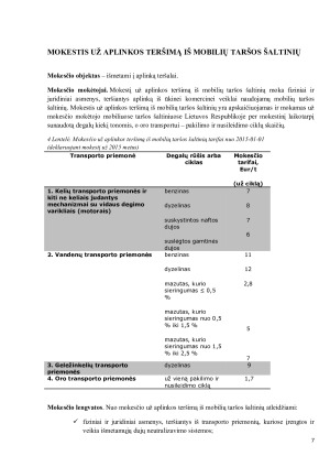 MOKESTIS UŽ APLINKOS TERŠIMĄ. Paveikslėlis 7