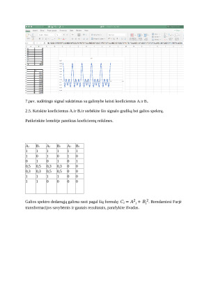 Signalų skaitmeninis formavimas ir jų charakteristikų tyrimas. Paveikslėlis 7