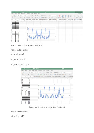 Signalų skaitmeninis formavimas ir jų charakteristikų tyrimas. Paveikslėlis 8