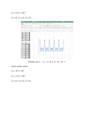 Signalų skaitmeninis formavimas ir jų charakteristikų tyrimas. Paveikslėlis 9