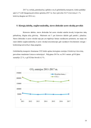 Oro taršos tyrimas geležinkelio stotyje. Paveikslėlis 10