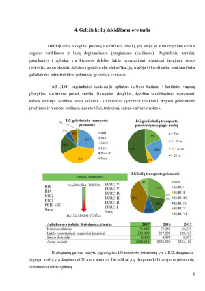 Oro taršos tyrimas geležinkelio stotyje. Paveikslėlis 9
