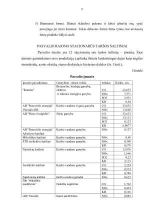 PASVALIO RAJONO STACIONARŪS ORO ŠALTINIAI. Paveikslėlis 8