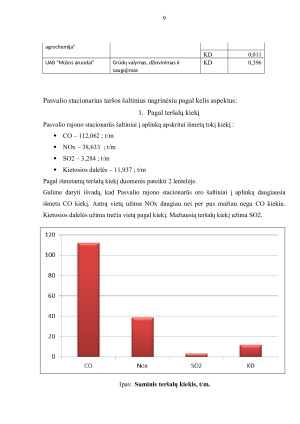 PASVALIO RAJONO STACIONARŪS ORO ŠALTINIAI. Paveikslėlis 9