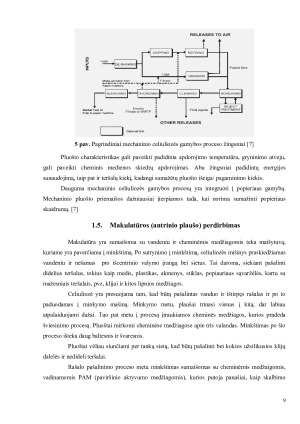 Geriausi prieinami gamybos būdai plaušienos, popieriaus ir kartono pramonėje. Paveikslėlis 9
