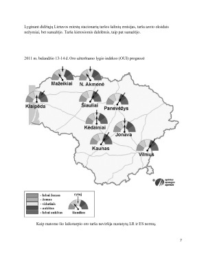 Oro tarša Lietuvoje ir pagrindiniai jos šaltiniai. Paveikslėlis 7