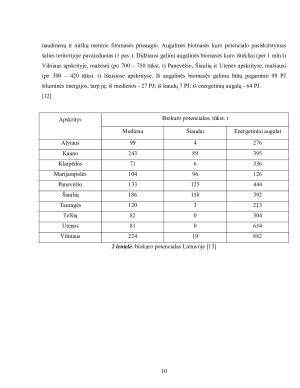 Biomasės panaudojimo galimybės Lietuvoje. Paveikslėlis 10