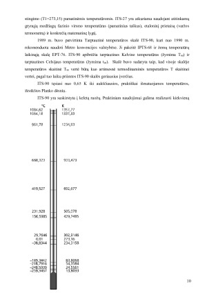 Temperatūra, jos matavimas ir su tuo susijusios problemos. Paveikslėlis 10