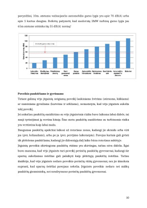 Vėjo energetika. Paveikslėlis 10