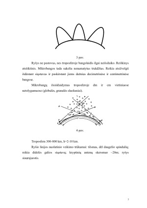 Dekametrinės bangos ir rombinės antenos veikimo principai. Paveikslėlis 7