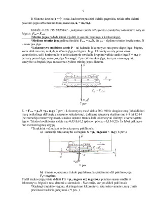 FIZIKOS TAIKYMAS GELEŽINKELIO TRANSPORTE. Paveikslėlis 9