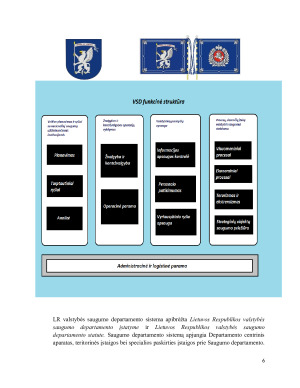 LR valstybės saugumo departamento veikla. Paveikslėlis 6