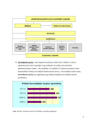 AKMENĖS RAJONO SAVIVALDYBĖS VEIKLA. Paveikslėlis 6