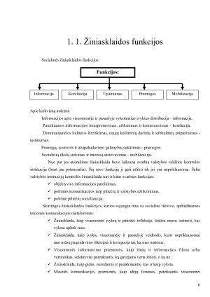Žiniasklaidos vaidmuo politikoje. Paveikslėlis 6