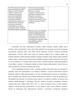 ANTIKORUPCIJOS KOMISIJOS PAKRUOJO RAJONO SAVIVALDYBĖJE VEIKLOS   2008 – 2011 M. ANALIZĖ. Paveikslėlis 10