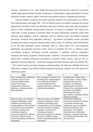 ANTIKORUPCIJOS KOMISIJOS PAKRUOJO RAJONO SAVIVALDYBĖJE VEIKLOS   2008 – 2011 M. ANALIZĖ. Paveikslėlis 7