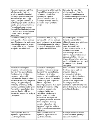 ANTIKORUPCIJOS KOMISIJOS PAKRUOJO RAJONO SAVIVALDYBĖJE VEIKLOS   2008 – 2011 M. ANALIZĖ. Paveikslėlis 8