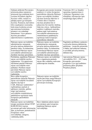 ANTIKORUPCIJOS KOMISIJOS PAKRUOJO RAJONO SAVIVALDYBĖJE VEIKLOS   2008 – 2011 M. ANALIZĖ. Paveikslėlis 9