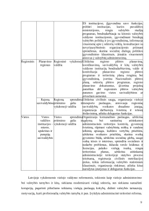 VIEŠOJO ADMINISTRAVIMO SISTEMA LATVIJOJE. Paveikslėlis 9