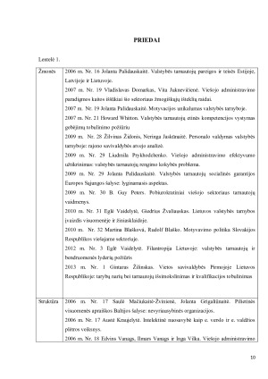 LYGINAMOJO VIEŠOJO ADMINISTRAVIMO PUBLIKACIJOS ŽURNALE „VIEŠOJI POLITIKA IR ADMINISTRAVIMAS“ 2006 – 2013 METAIS. Paveikslėlis 10