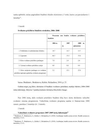 AZERBAIDŽANO SVEIKATOS APSAUGOS SISTEMOS APŽVALGA. Paveikslėlis 10