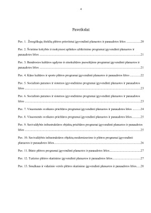 Vietos savivalda ir savivaldybių tarybų rinkimai Alytaus miesto savivaldybės atvejis. Paveikslėlis 4