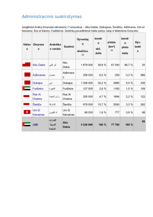 Jungtinių Arabų Emyratų regiono e. valdžios portalo ir jo galimybių analizė. Paveikslėlis 4