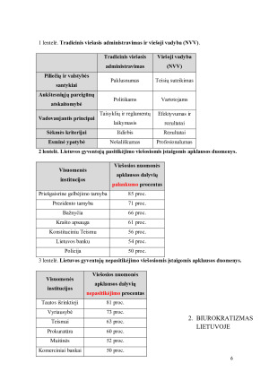 LIETUVOS VIEŠOJO ADMINISTRAVIMO SISTEMA (2). Paveikslėlis 7
