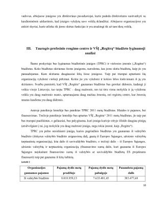 BIUDŽETINĖS ĮSTAIGOS “PROFESINIO RENGIMO CENTRAS” IR VIEŠOSIOS ĮSTAIGOS “REGITRA” VIEŠOJO SEKTORIAUS ORGANIZACIJŲ LYGINAMOJI ANALIZĖ. Paveikslėlis 10