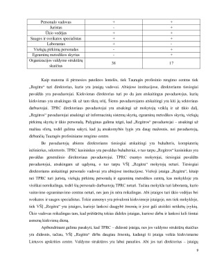 BIUDŽETINĖS ĮSTAIGOS “PROFESINIO RENGIMO CENTRAS” IR VIEŠOSIOS ĮSTAIGOS “REGITRA” VIEŠOJO SEKTORIAUS ORGANIZACIJŲ LYGINAMOJI ANALIZĖ. Paveikslėlis 9