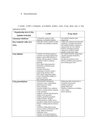 VIEŠOSIOS ĮSTAIGOS „LIETUVOS AUKŠTOJI JŪREIVYSTĖS MOKYKLA“   IR  BIUDŽETINĖS ĮSTAIGOS „KLAIPĖDOS MIESTO SAVIVALDYBĖS KULTŪROS CENTRAS ŽVEJŲ RŪMAI“ VIEŠOJO SEKTORIAUS ORGANIZACIJŲ LYGINAMOJI ANALIZĖ. Paveikslėlis 10
