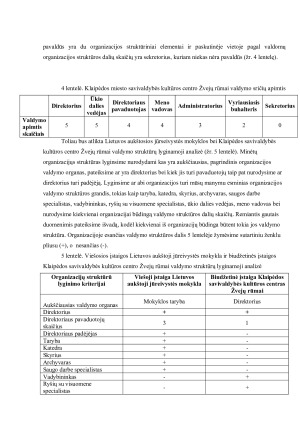 VIEŠOSIOS ĮSTAIGOS „LIETUVOS AUKŠTOJI JŪREIVYSTĖS MOKYKLA“   IR  BIUDŽETINĖS ĮSTAIGOS „KLAIPĖDOS MIESTO SAVIVALDYBĖS KULTŪROS CENTRAS ŽVEJŲ RŪMAI“ VIEŠOJO SEKTORIAUS ORGANIZACIJŲ LYGINAMOJI ANALIZĖ. Paveikslėlis 8
